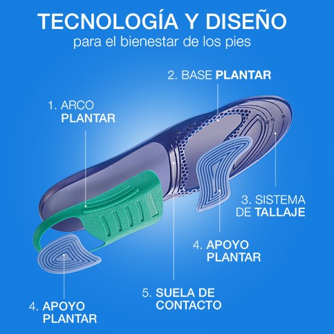 Tecnología plantillas Farmalastic
